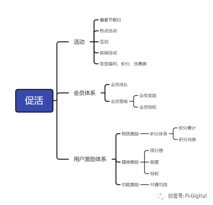 银行如何提高手机银行MAU增长